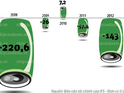 Chiến lược “mượn xác” của nhà đầu tư ngoại